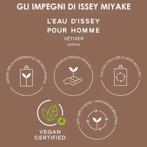 L'Eau d'Issey Pour Homme Eau&Vétiver